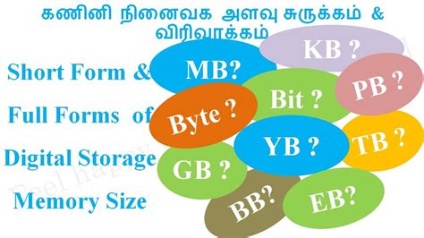 Full Forms Of Bit Byte Kb Mb Gb Tb Pb Eb Zb Yb Bb Binary