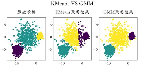 13 Em算法与gmm高斯混合 聚类算法 算法sklearn 的gmm和em算法 Csdn博客