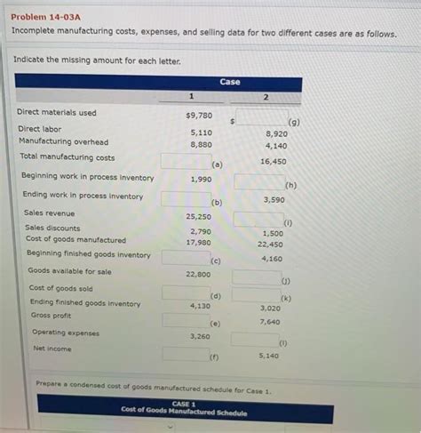 Solved Problem 14 03A Incomplete Manufacturing Costs Chegg