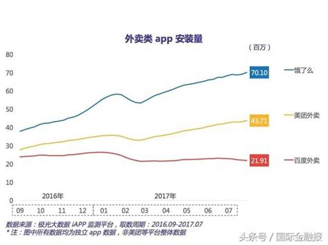 傳百度外賣「賣身」餓了麼，百度投資屢戰屢敗，戰略布局出了錯？ 每日頭條