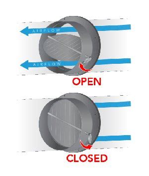 How Do Hvac Dampers Work St Louis Hvac Questions Answers