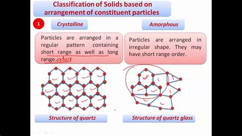 Solid State Classification Of Solids Difference Between Crystalline