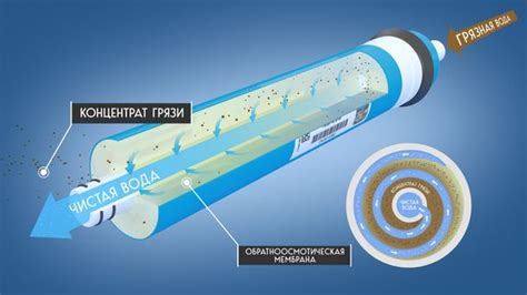 Мембранный фильтр для очистки воды