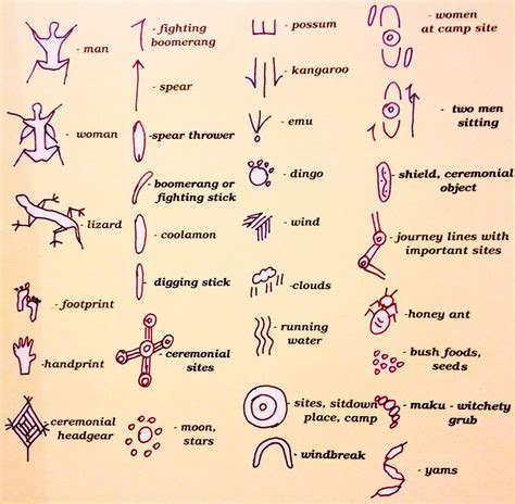 Aboriginal Story Symbols