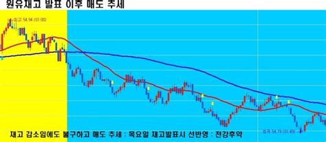 항셍차트 선물의신 해외선물 크루드오일 골드 항셍 2월 23일 목요일 시황정리 항셍 실시간차트 크루드오일 국제유가