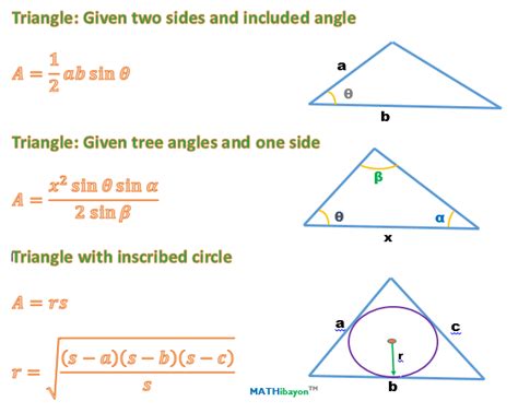 Mensuration Formulas Of The Triangles Mathibayon Engineering Math Help