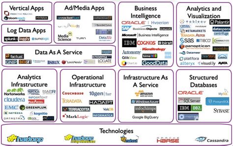 Big Data Applications - 2013