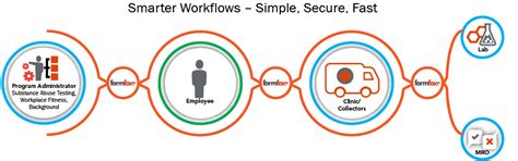 FormFox – Smarter Workflows