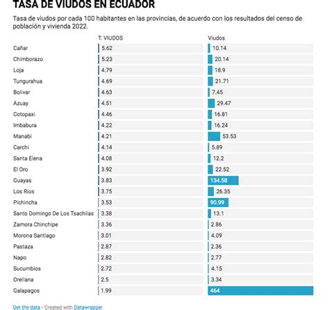 Censo Ecuador Chequea