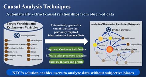 Discovering The Why From Data Causal Analysis Technology Nec