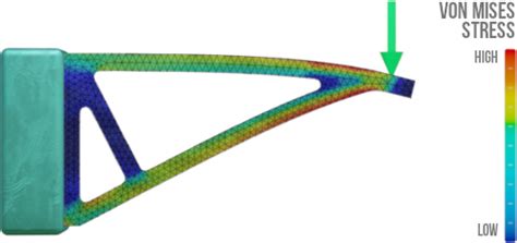 Understanding The Finite Element Method