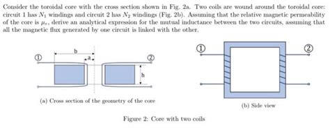 Solved Consider The Toroidal Core With The Cross Section