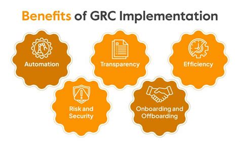 What Is Grc Framework [how To Implement It] Sprinto