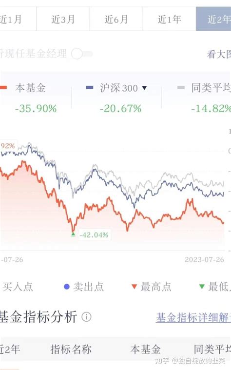 上证科创板50基金，怀揣期待！ 知乎