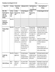 NSG120 Week 10 Hematology DTG Fall 2021 Docx Hematology System