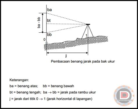 Pengukuran Tujuan Manfaat Dan Bentuk Pengukuran Waterpas Dtechnoindo