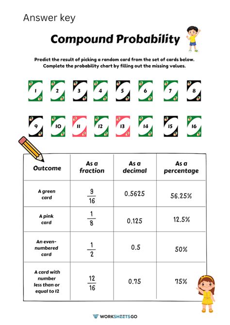 Compound Probability Worksheets Worksheetsgo