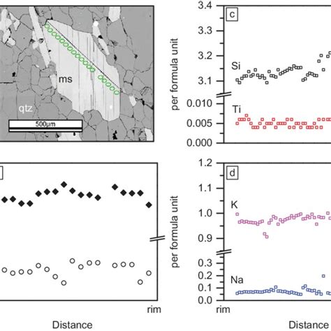 Spatial variation of B concentration and δ 11 B values gathered from a