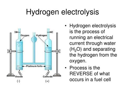 Water Electrolysis Hydrogen