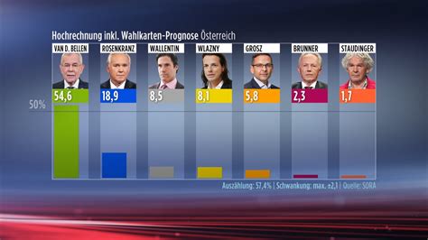 Harrison Lavelle On Twitter RT Wahlrecht De Wahlsonntag In