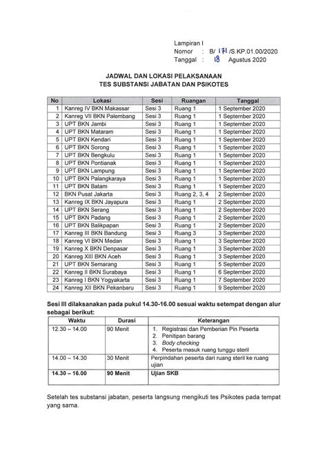 Jadwal Dan Syarat Seleksi Pppk Cpns Provinsi Kabupaten Kota Kementerian Kemenag Formasi Tahun