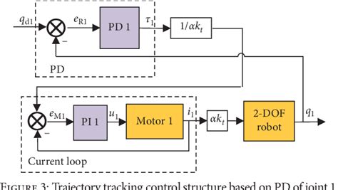 Figure From Modified Linear Active Disturbance Rejection Control For