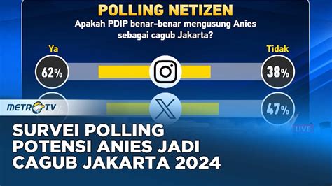 Survey Polling PDIP Kemungkinan Usung Anies Maju Cagub Jakarta 2024