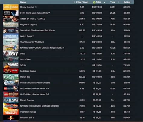 Desapego Games Steam Vendo Conta Da Steam Jogos Como God Of War