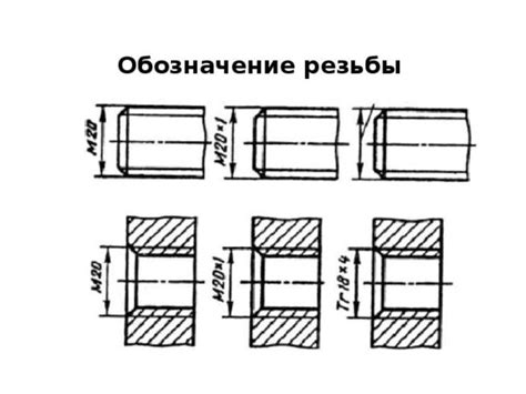 Обозначение внутренней резьбы на чертеже Обозначение резьбы на чертеже