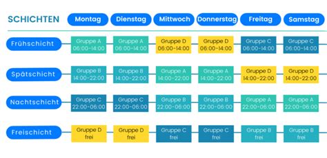 Schichtmodell 4 Schicht System TimeTrack Lexikon