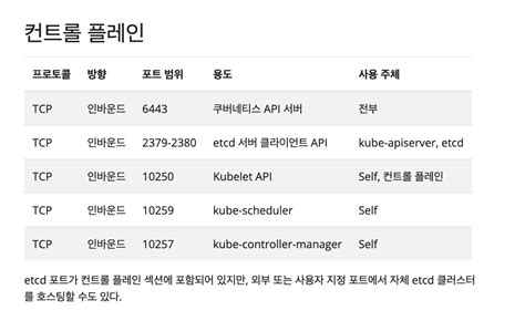 쿠버네티스 설치부터 대시보드 접속까지