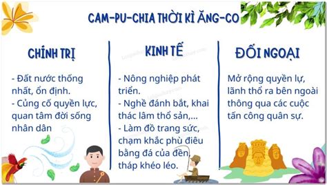 Giải Sgk Lịch Sử 7 Bài 8 Kết Nối Tri Thức Vương Quốc Cam Pu Chia