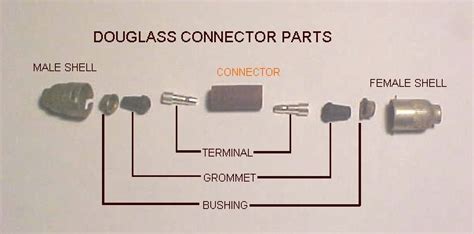 M38 Douglas Wiring Connectors Where To Obtain American Vehicles