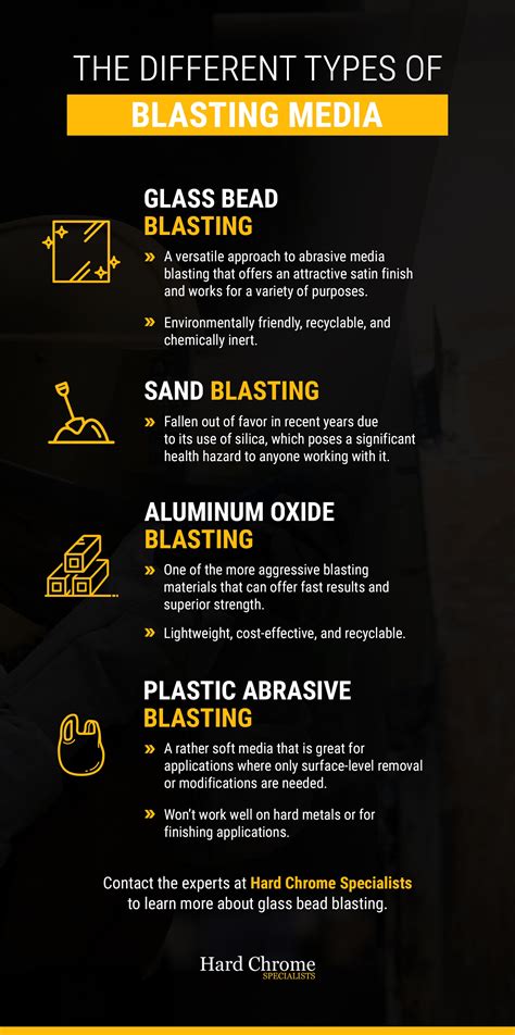 Abrasive Blasting Media Guide Which Blasting Media Is Best