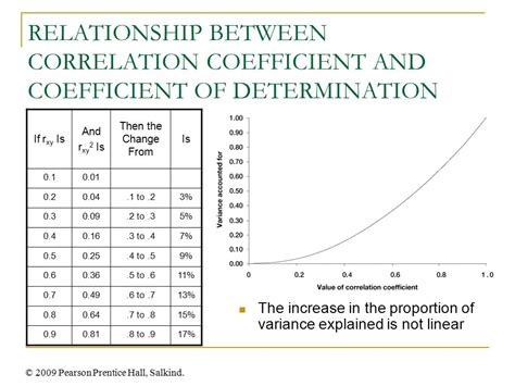 Chapter Nonexperimental Research Descriptive And Correlational