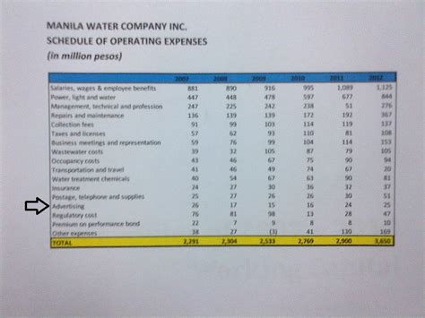 Manila Water Effective January Water Rates Off