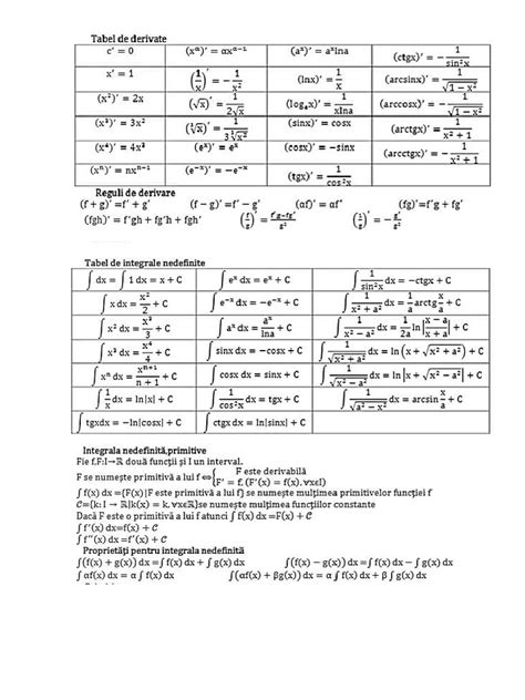 Derivate Si Integrale Tabele Pdf