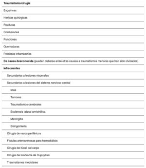 S Ndrome De Dolor Regional Complejo Medicine