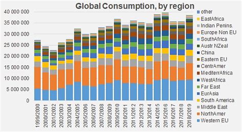 Worldwide Consumption Of Tomato Products Part Tomato News