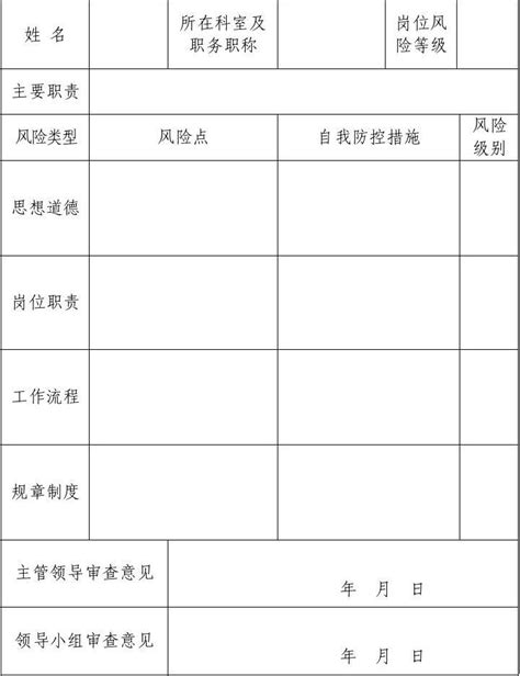 个人岗位廉政风险识别和自我防控表word文档在线阅读与下载无忧文档