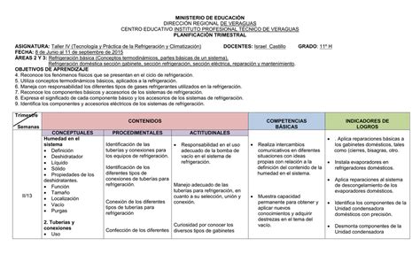 Ministerio De EducaciÓn PlanificaciÓn Trimestral Asignatura Fecha