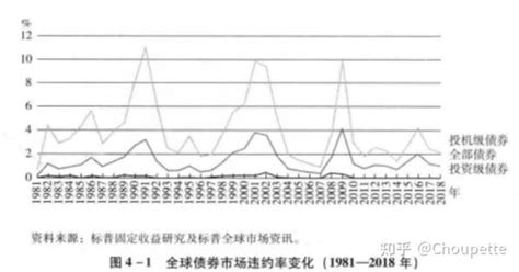 国际三大信用评级机构 Summary 知乎