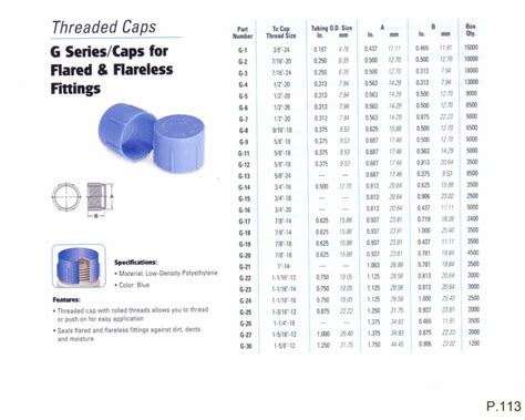 Threaded Caps Page 1 From Complex Plastics 1 800 363 2870