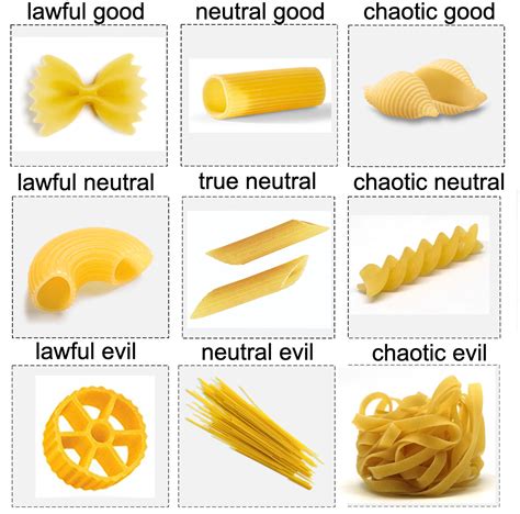 Tutustu 97+ imagen pasta shapes chart - abzlocal fi