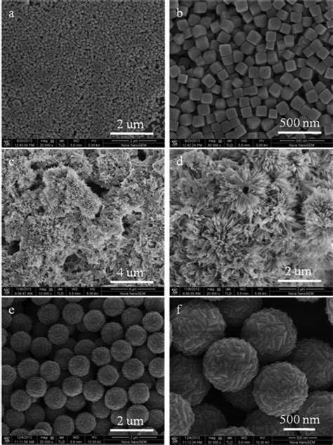 Sem Images Of The Cu O Prepared Using Different Copper Sources A And