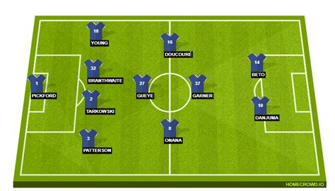 Sheffield United Vs Everton Preview Probable Lineups Prediction