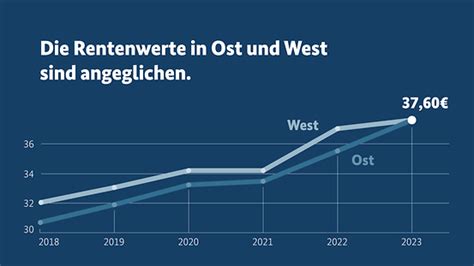 Kabinett beschließt Rentenversicherungsbericht 2023 Bundesregierung