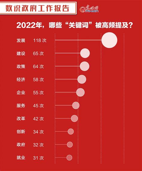 数说政府工作报告丨看政府工作报告里的“热词”“新词”“关键词”焦点新闻频道云南网