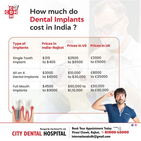 Best Dental Implants Clinic Dental Implants Cost In India