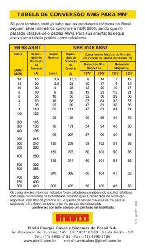 Tabela De Amperagem Dos Fios Braincp